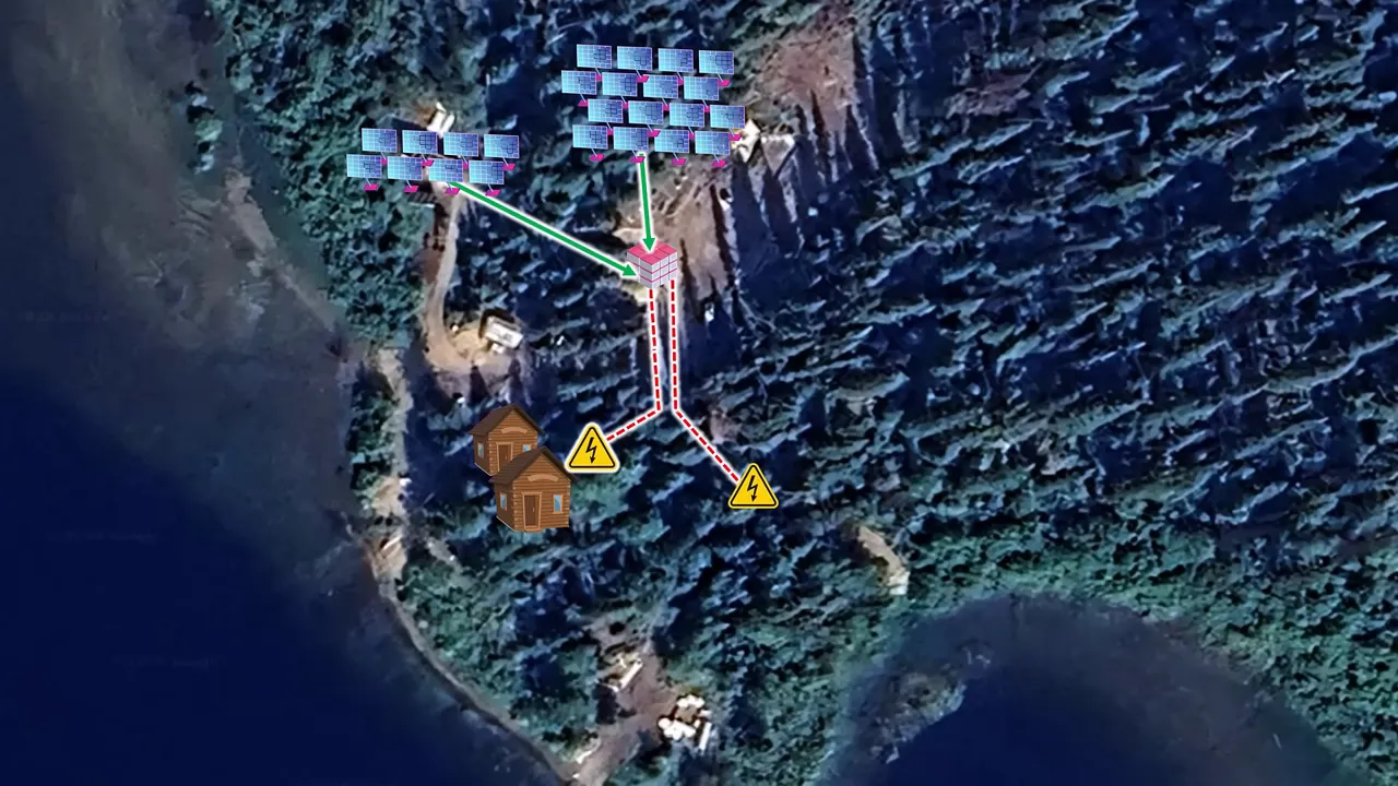 Satellite diagram of solar panels feeding an underground battery bunker with dashed distribution lines to cabins and warning icons for circuits